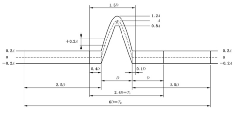 Dernières nouvelles de l'entreprise Voici comment savoir si votre système de vibration peut le faire.