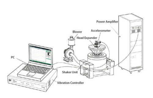 Dernières nouvelles de l'entreprise Comment fonctionne un shaker électrodynamique?